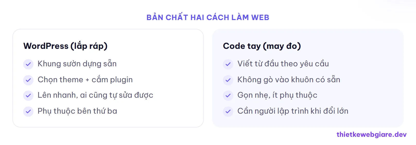 Bản chất hai cách làm web — wordpress hay code tay