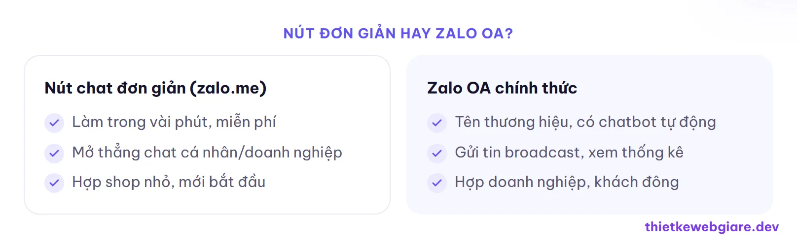 Nút đơn giản hay Zalo OA? — gắn chat Zalo vào website